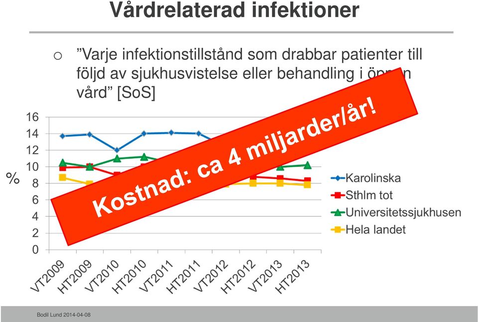 patienter till följd av