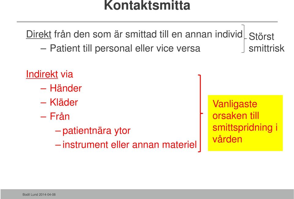 smittrisk Indirekt via Händer Kläder Från patientnära ytor