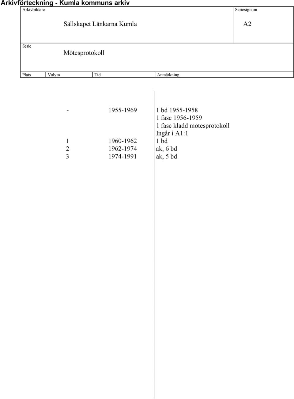 mötesprotokoll Ingår i A1:1 1 1960-1962