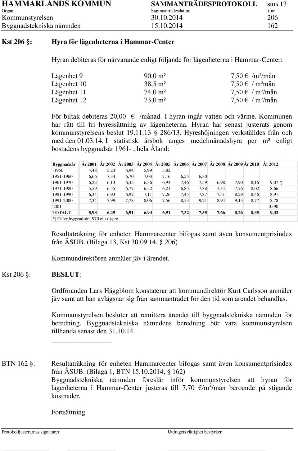 2014 162 Kst 206 : Hyra för lägenheterna i Hammar-Center Hyran debiteras för närvarande enligt följande för lägenheterna i Hammar-Center: Lägenhet 9 90,0 m² 7,50 /m²/mån Lägenhet 10 38,5 m² 7,50 /