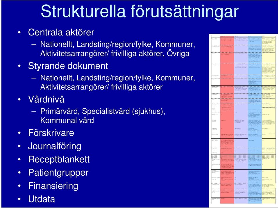 Landsting/region/fylke, Kommuner, Aktivitetsarrangörer/ frivilliga aktörer Vårdnivå Primärvård,
