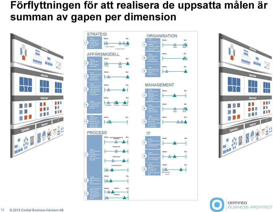 utsträckning ska vi samarbeta och 3 nyttja varandra i kundgränssnittet avseende erbjudanden? utsträckning ska vi 4 samverka mot Bearbetning Prioritering Bearbetning gemensamma kunder?