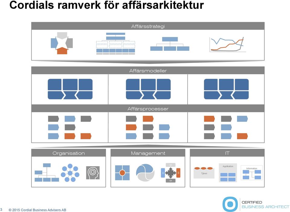 Affärsprocesser Organisation