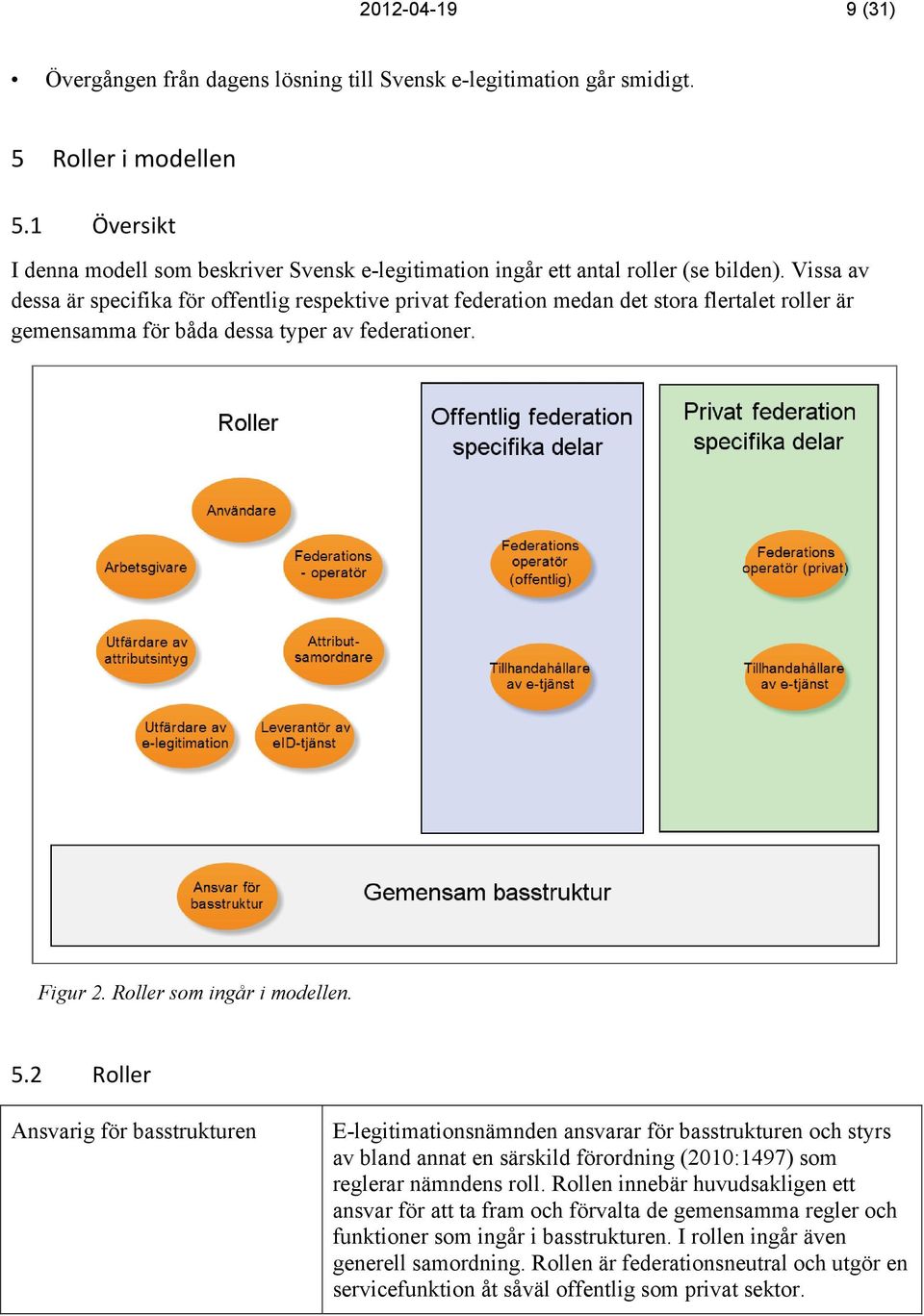 Vissa av dessa är specifika för offentlig respektive privat federation medan det stora flertalet roller är gemensamma för båda dessa typer av federationer. Figur 2. Roller som ingår i modellen. 5.