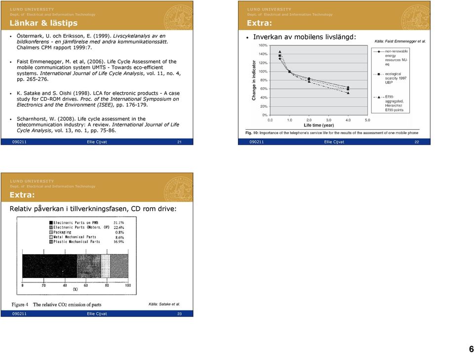 International Journal of Life Cycle Analysis, vol. 11, no. 4, pp. 265-276. K. Satake and S. Oishi (1998). LCA for electronic products - A case study for CD-ROM drives. Proc.