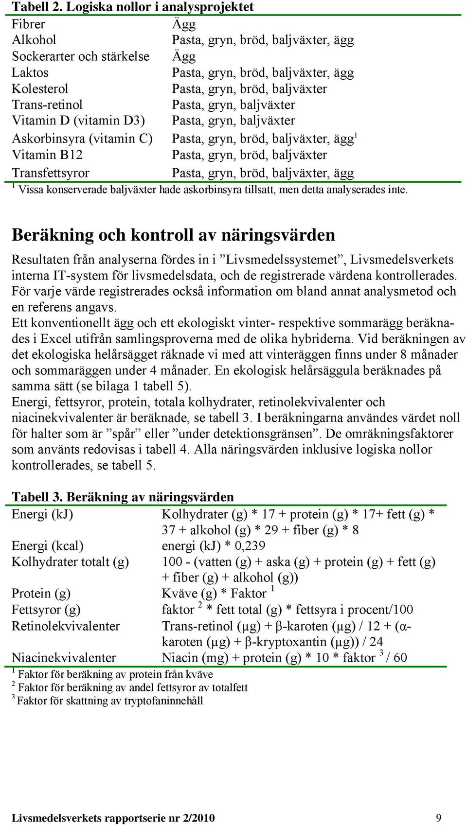 Trans-retinol Pasta, ryn, baljväxter Vitamin D (vitamin D3) Pasta, ryn, baljväxter Askorbinsyra (vitamin C) Pasta, ryn, bröd, baljväxter, ä 1 Vitamin B12 Pasta, ryn, bröd, baljväxter Transfettsyror