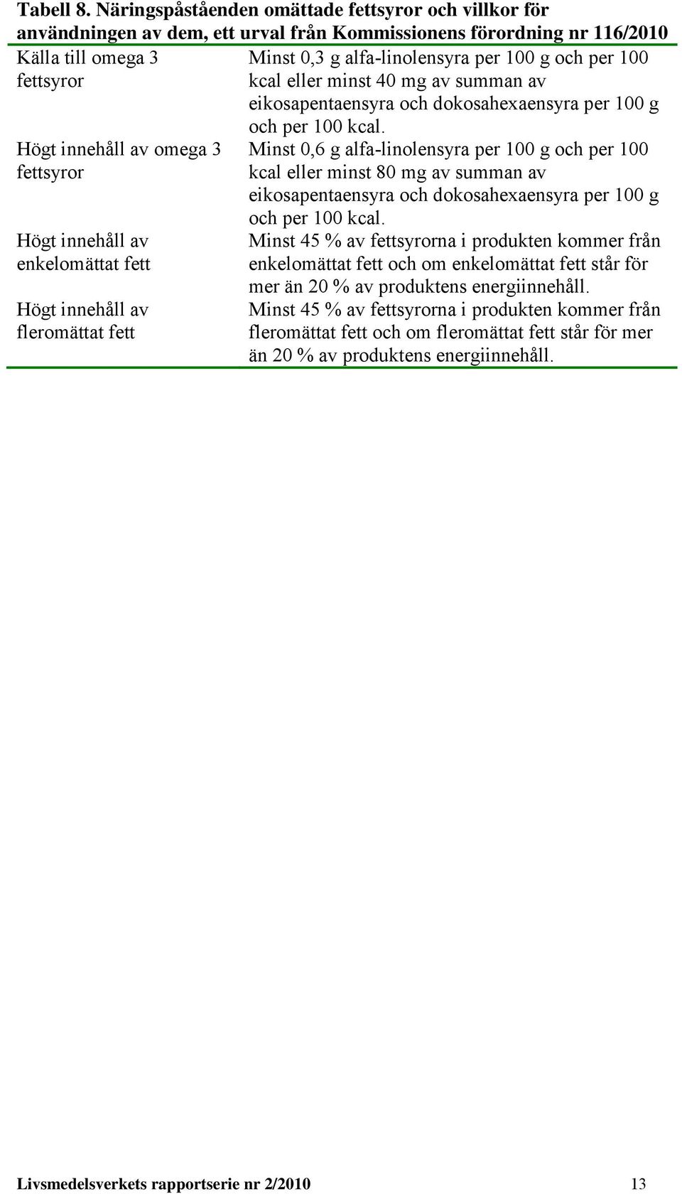 kcal eller minst 40 m av summan av eikosapentaensyra och dokosahexaensyra per 100 Höt innehåll av omea 3 fettsyror Höt innehåll av enkelomättat fett Höt innehåll av fleromättat fett och per 100 kcal.