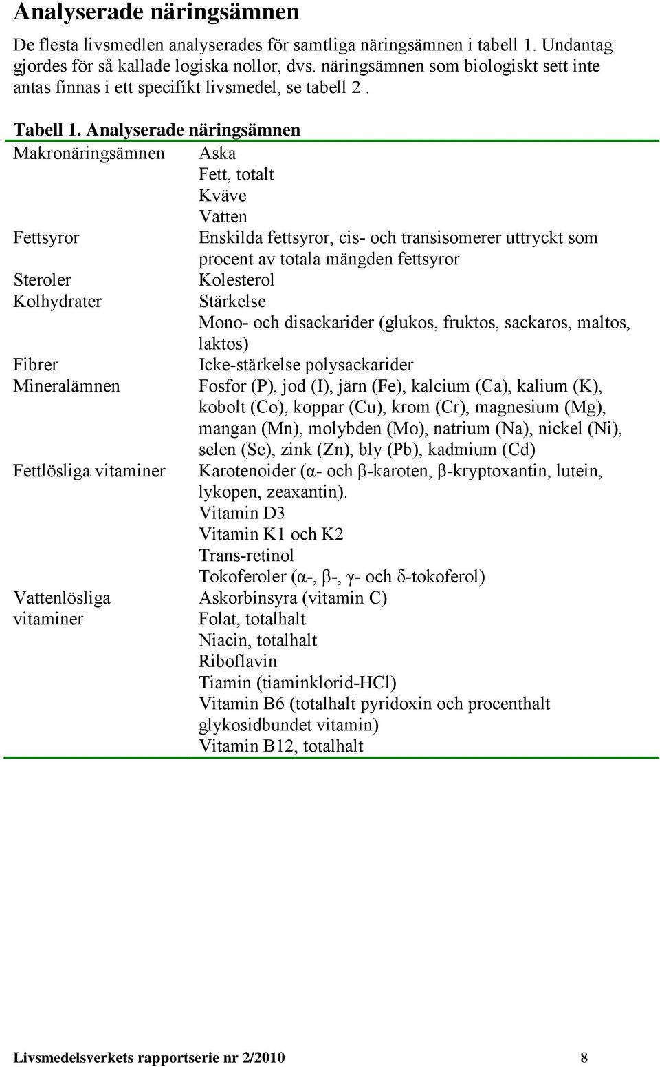 Analyserade närinsämnen Makronärinsämnen Aska Fett, totalt Kväve Vatten Fettsyror Enskilda fettsyror, cis- och transisomerer uttryckt som procent av totala mänden fettsyror Steroler Kolesterol