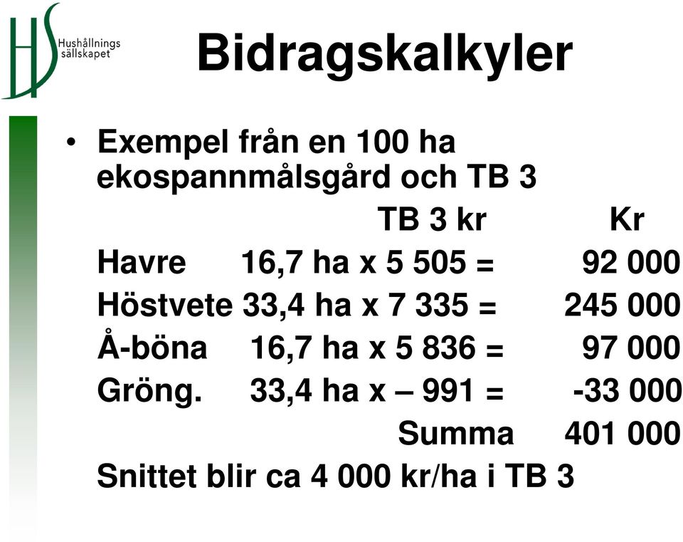 7 335 = 245 000 Å-böna 16,7 ha x 5 836 = 97 000 Gröng.