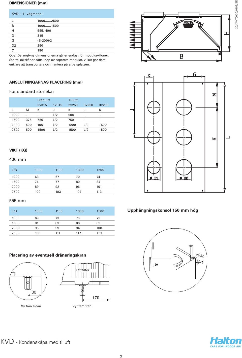 ANSLUTNINGARNAS PLACERING (mm) För standard storlekar Frånluft Tilluft 2x315 1x315 2x250 3x250 3x250 L M K J K J K 1000 - - L/2 500 1500 375 750 L/2 750 - - 2000 500 100 L/2 1000 L/2 1500 2500 500