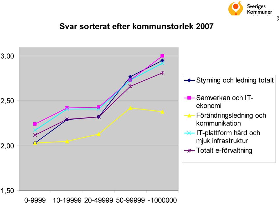 Förändringsledning och kommunikation IT-plattform hård och mjuk