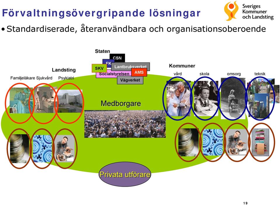 Psykiatri Staten CSN FK SKV Lantbruksverket Socialstyrelsen AMS