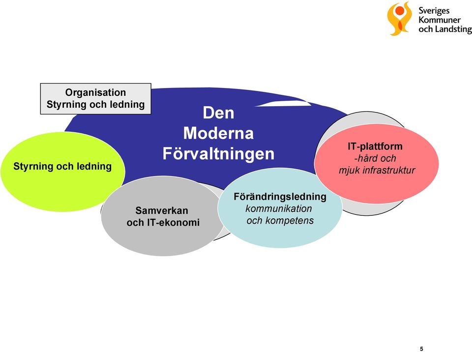 Beteende IT-ekonomi Förändringsledning kommunikation och