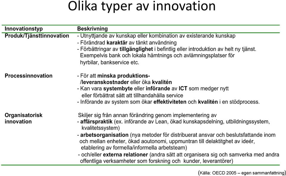 (Källa: OECD