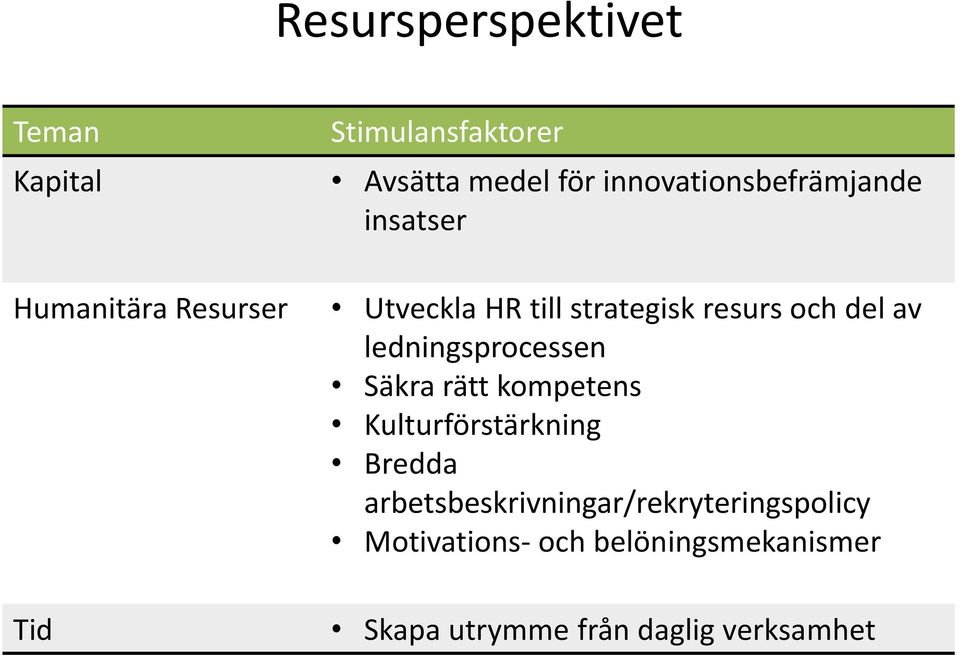 av ledningsprocessen Säkra rätt kompetens Kulturförstärkning Bredda