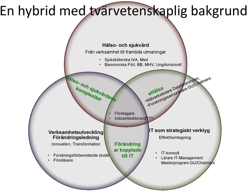 ?? Verksamhetsutveckling Förändringsledning Innovation, Transformation Forskningsförberedande studie