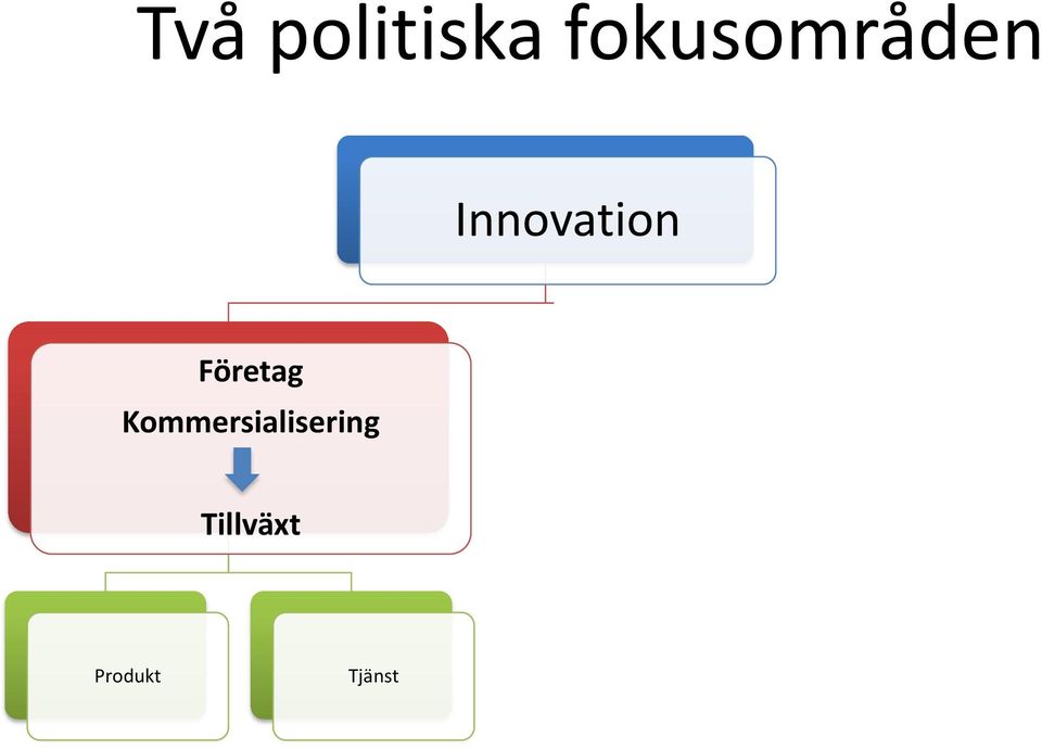 resursutnyttjande Tillväxt Samhällsnytta