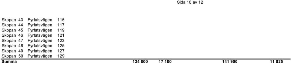 47 Fyrfatsvägen 123 Skopan 48 Fyrfatsvägen 125 Skopan 49