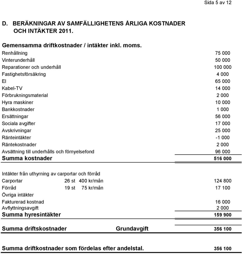 Ersättningar 56 000 Sociala avgifter 17 000 Avskrivningar 25 000 Ränteintäkter -1 000 Räntekostnader 2 000 Avsättning till underhålls och förnyelsefond 96 000 Summa kostnader 516 000 Intäkter från