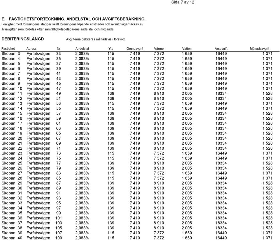 DEBITERINGSLÄNGD Avgifterna debiteras månadsvis i förskott.