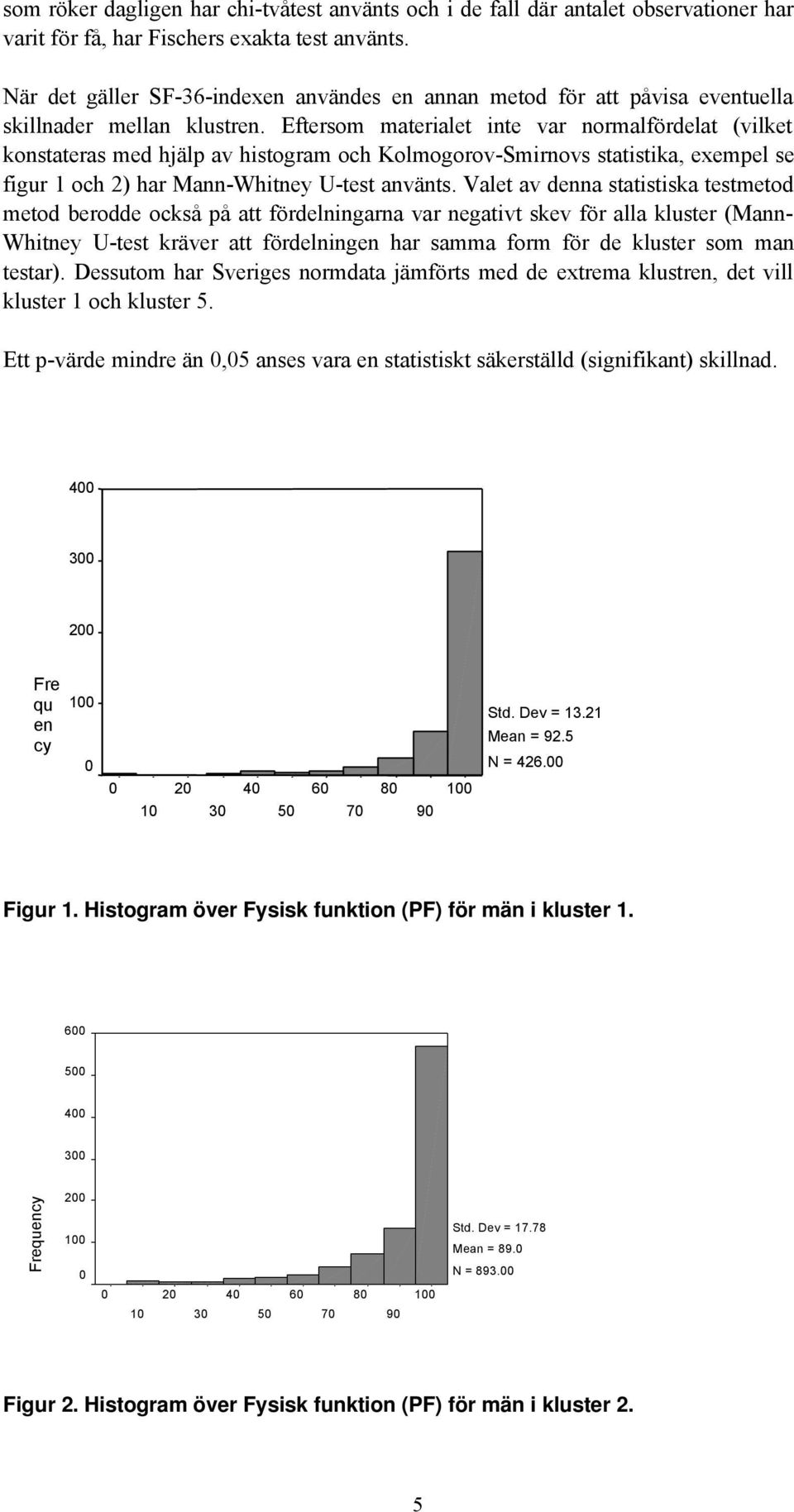 Eftersom materialet inte var normalfördelat (vilket konstateras med hjälp av histogram och Kolmogorov-Smirnovs statistika, exempel se figur 1 och 2) har Mann-Whitney U-test använts.
