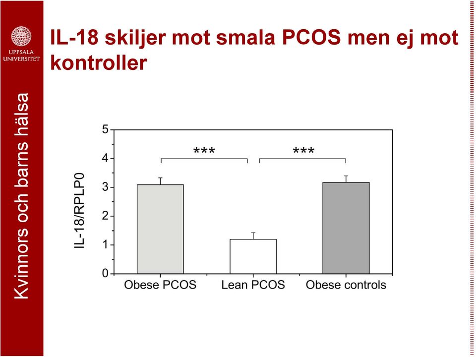 smala PCOS