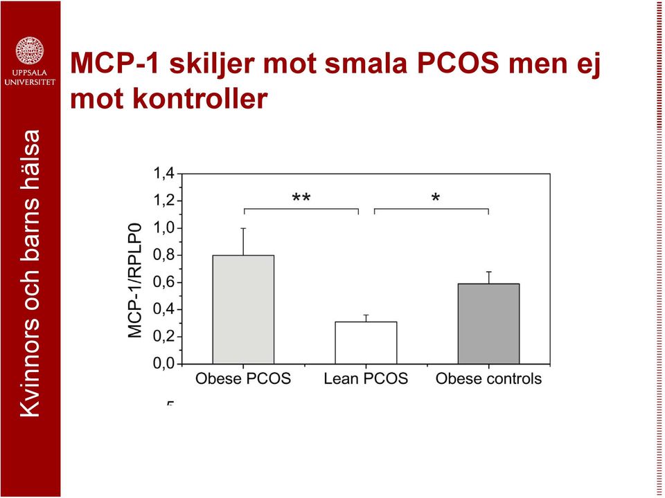 smala PCOS