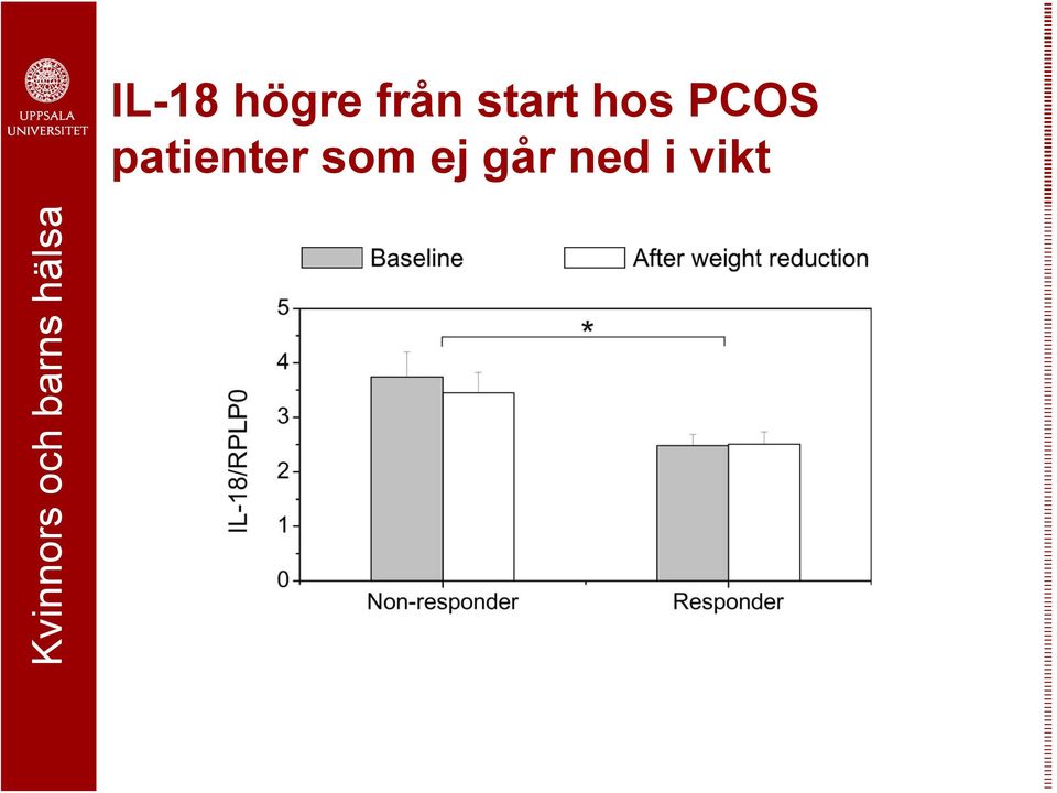 PCOS patienter