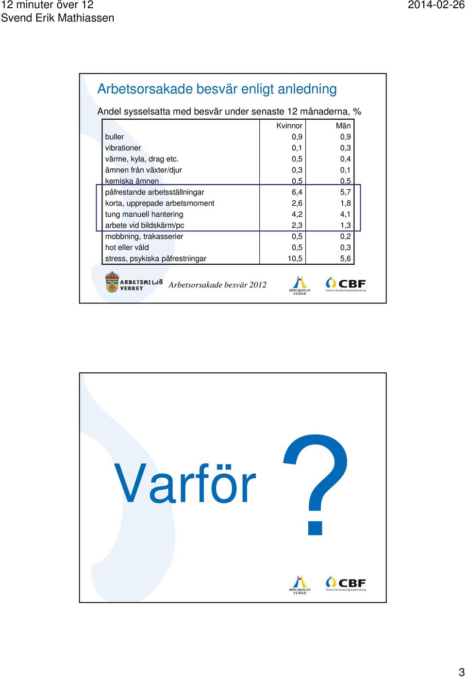 ämnen från växter/djur kemiska ämnen påfrestande arbetsställningar korta, upprepade arbetsmoment tung manuell hantering