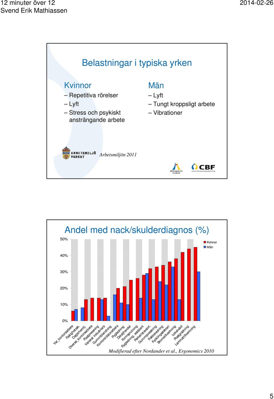 Diverse_kontorsarbete Plastpressning Varierat industriarb Gummiblandning Kontors/datorarbete Flygledning Detaljhandel Formsprutning Flygledning,