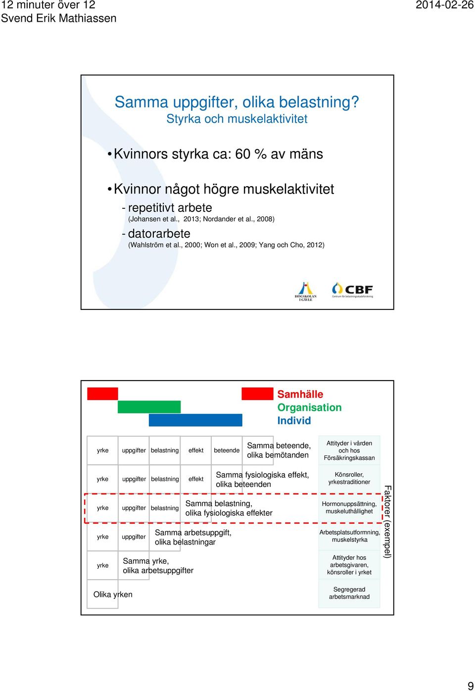 , 2009; Yang och Cho, 2012) Samhälle Organisation Individ uppgifter belastning effekt beteende Samma beteende, olika bemötanden Attityder i vården och hos Försäkringskassan uppgifter belastning