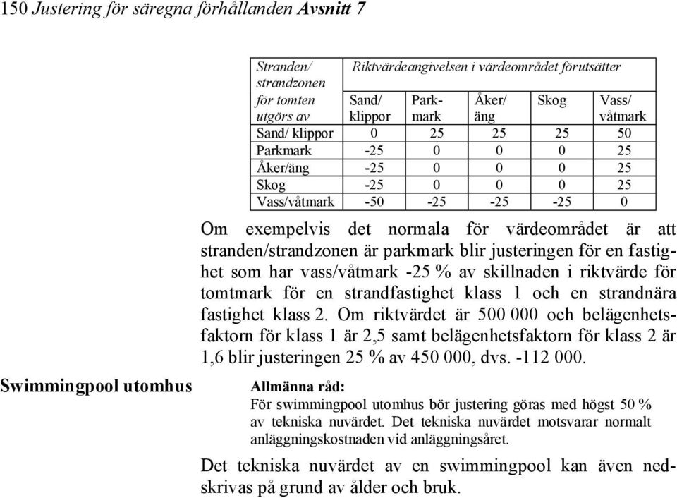 stranden/strandzonen är parkmark blir justeringen för en fastighet som har vass/våtmark -25 % av skillnaden i riktvärde för tomtmark för en strandfastighet klass 1 och en strandnära fastighet klass 2.