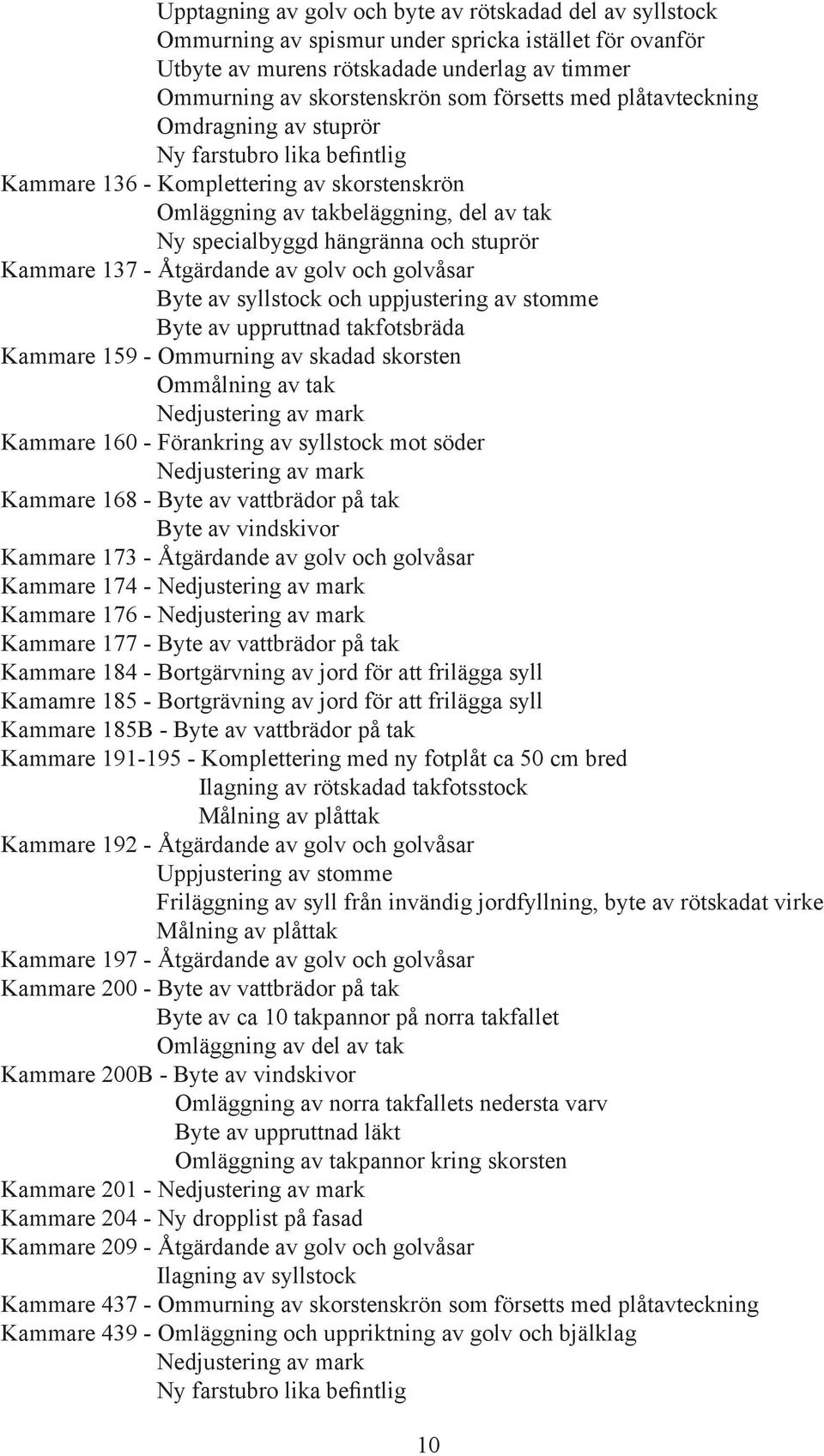 stuprör Kammare 137 - Åtgärdande av golv och golvåsar Byte av syllstock och uppjustering av stomme Byte av uppruttnad takfotsbräda Kammare 159 - Ommurning av skadad skorsten Ommålning av tak