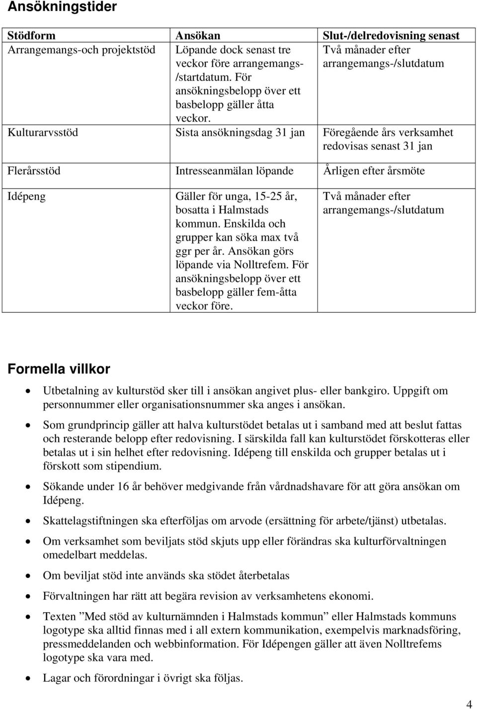 Kulturarvsstöd Sista ansökningsdag 31 jan Föregående års verksamhet redovisas senast 31 jan Flerårsstöd Intresseanmälan löpande Årligen efter årsmöte Idépeng Gäller för unga, 15-25 år, bosatta i