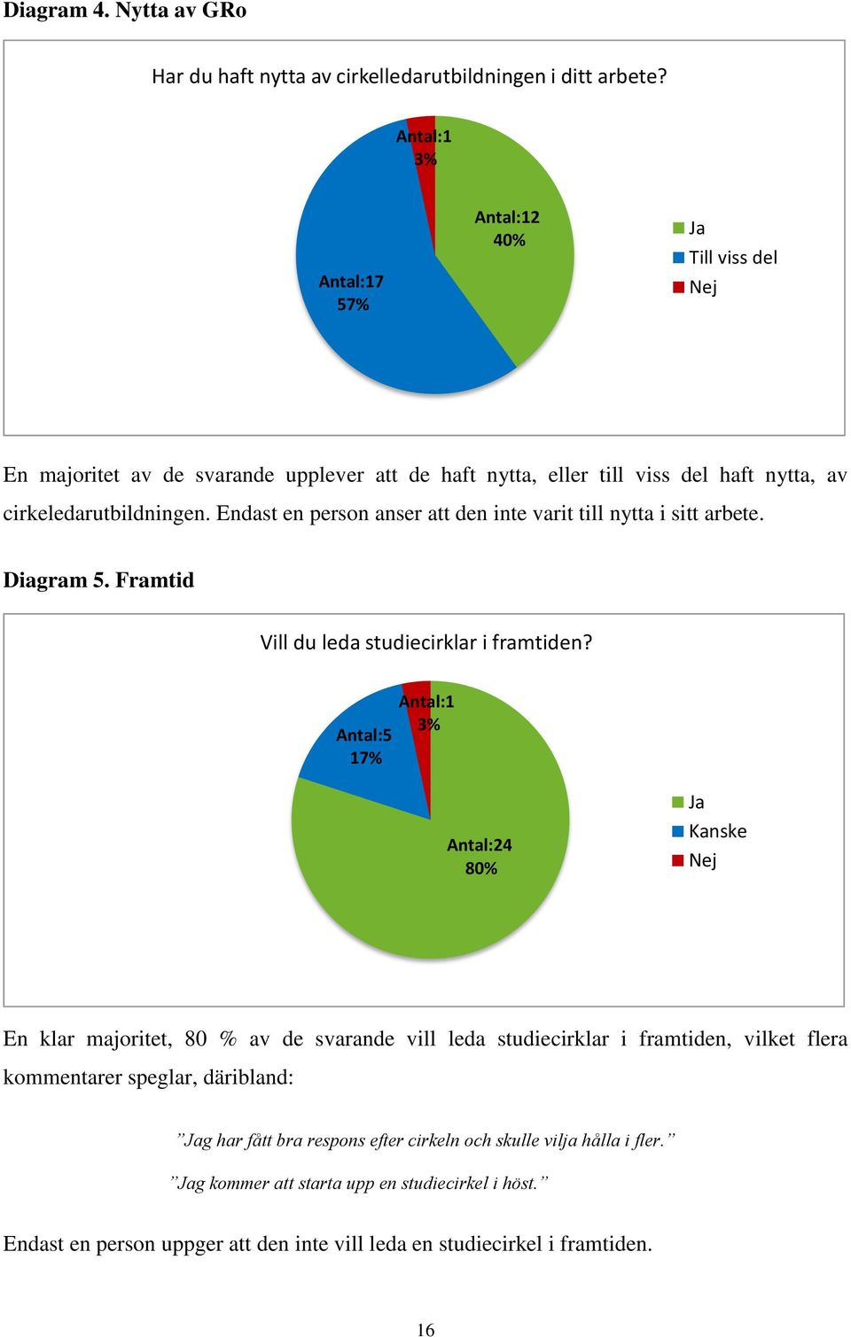 Endast en person anser att den inte varit till nytta i sitt arbete. Diagram 5. Framtid Vill du leda studiecirklar i framtiden?