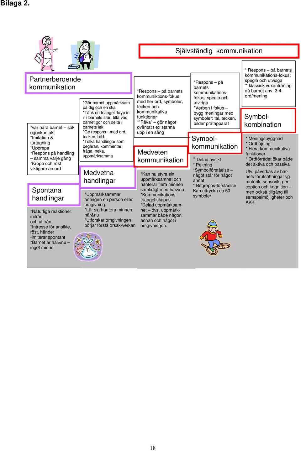 Spontana handlingar *Naturliga reaktioner: inifrån och utifrån *Intresse för ansikte, röst, händer -imiterar spontant *Barnet är här&nu inget minne *Gör barnet uppmärksam på dig och en ska *Tänk en