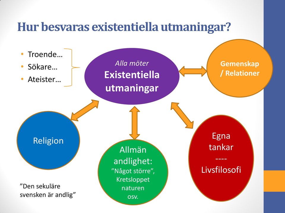 Gemenskap / Relationer Religion Den sekuläre svensken är