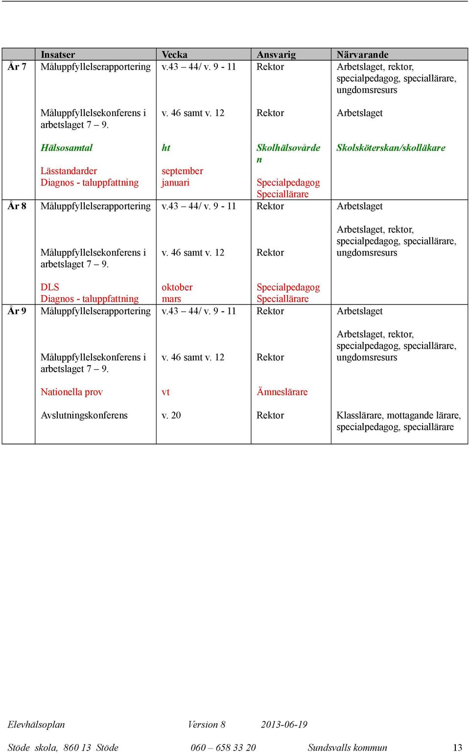 9-11 Specialpedagog Speciallärare Skolsköterska/skolläkare arbetslaget 7 9.