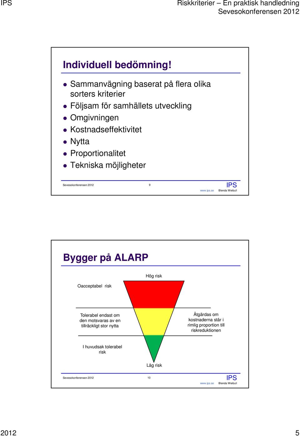 Kostnadseffektivitet Nytta Proportionalitet Tekniska möjligheter 9 Bygger på ALARP Oacceptabel risk