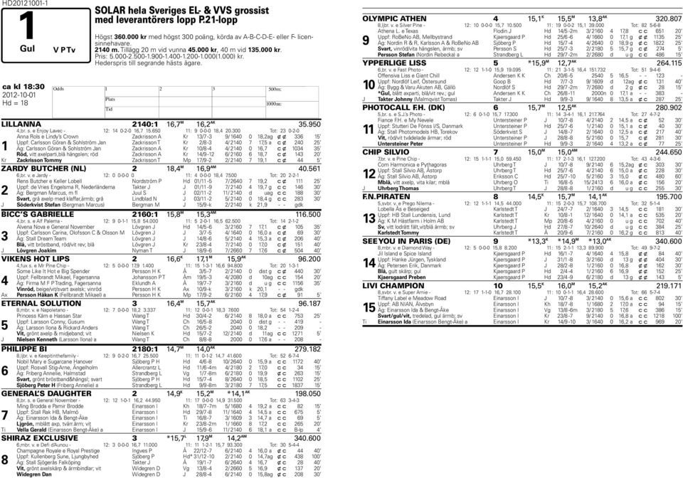 ca kl 18:30 2012-10-01 H Hd = 18 LILLANNA 2140:1 16,7 M 16,2 AK 35.950 4,br. s. e Enjoy Lavec - 12: 14 0-2-0 16,7 15.650 11: 9 0-0-0 18,4 20.