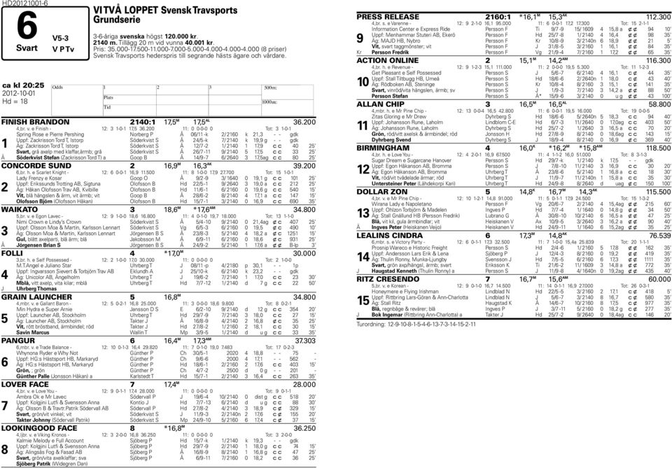 200 11: 0 0-0-0 0 Tot: 3 1-0-1 1 Spring Rose e Pierre Pershing Norberg P Å 06/11 -k 2/ 2160 k 21,3 - - gdk Uppf: Zackrisson Tord T, Istorp Söderkvist S Å 24/5 -k 7/ 2140 k 19,9 g - - gdk Äg: