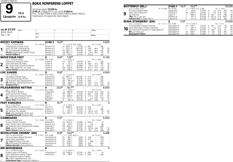 000 Tot: 3 0-0-0 1 Linda Express e Super Arnie Persson H K Ax 06/11 -k 1/ 2160 k 20,1 - - gdk Uppf: JTA Stall i Falköping HB Persson H K F 07/11-2 10/ 2140 7 19,0 x c 76 20 Äg: JA Trotting AB,