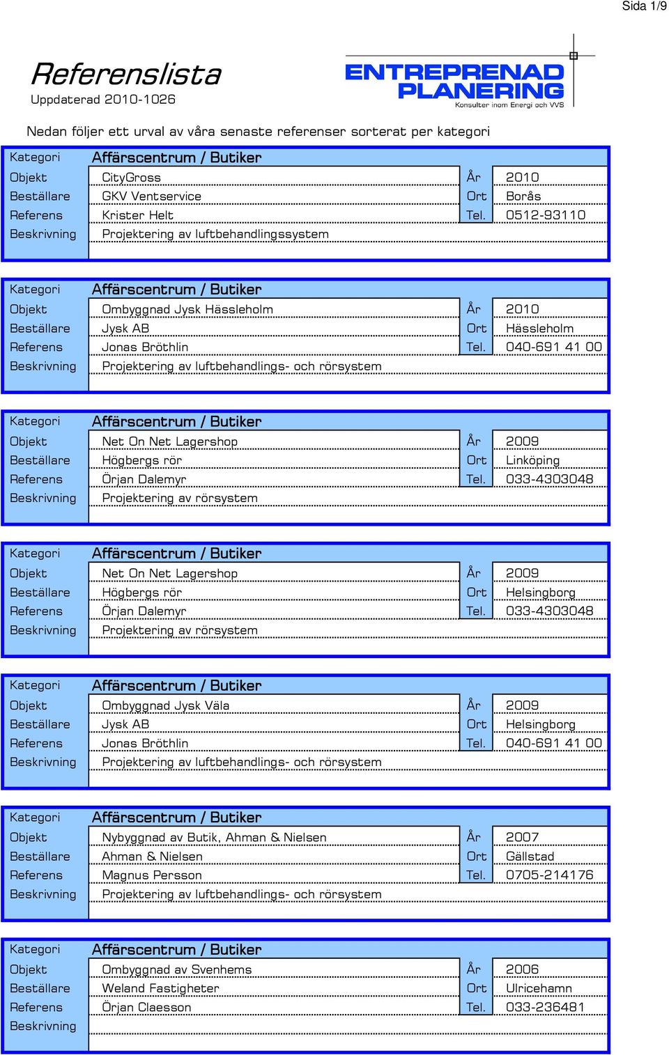 040-691 41 00 Projektering av luftbehandlings- och rörsystem Affärscentrum / Butiker 3 Objekt Net On Net Lagershop År 2009 Beställare Högbergs rör Ort Linköping Referens Örjan Dalemyr Tel.