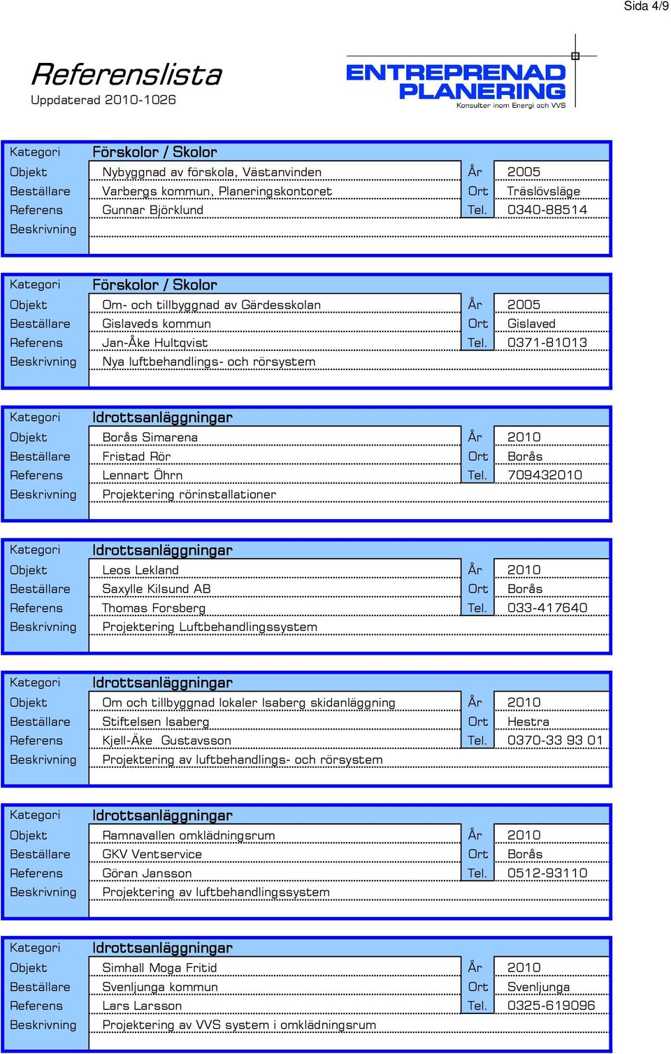 0371-81013 Nya luftbehandlings- och rörsystem Idrottsanläggningar 24 Objekt Borås Simarena År 2010 Beställare Fristad Rör Ort Borås Referens Lennart Öhrn Tel.