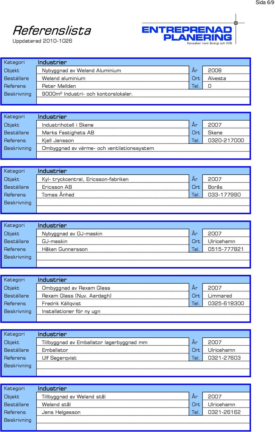 0320-217000 Ombyggnad av värme- och ventilationssystem Industrier 38 Objekt Kyl- tryckcentral, Ericsson-fabriken År 2007 Referens Tomas Ånhed Tel.