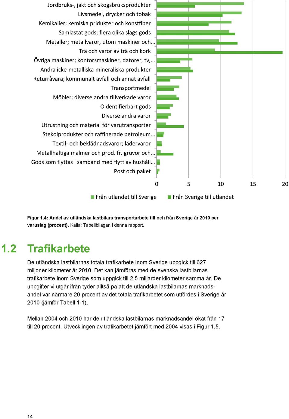 andra tillverkade varor Oidentifierbart gods Diverse andra varor Utrustning och material för varutransporter Stekolprodukter och raffinerade petroleum Textil- och beklädnadsvaror; lädervaror