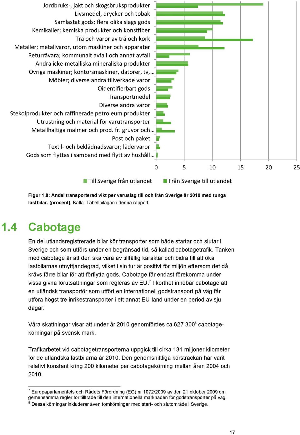 andra tillverkade varor Oidentifierbart gods Transportmedel Diverse andra varor Stekolprodukter och raffinerade petroleum produkter Utrustning och material för varutransporter Metallhaltiga malmer