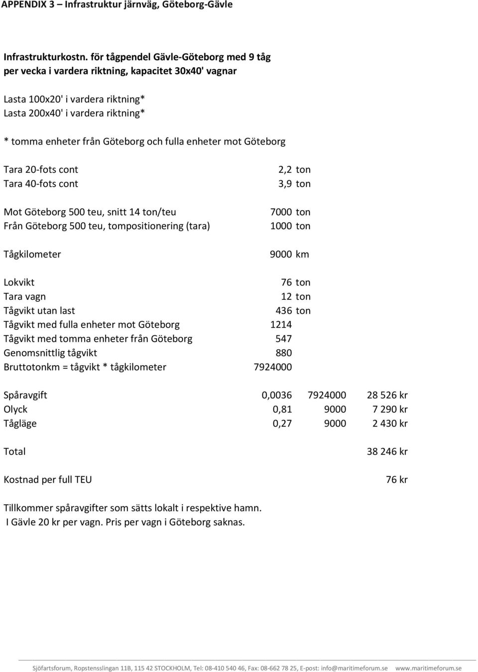 fulla enheter mot Göteborg Tara 20 fots cont Tara 40 fots cont Mot Göteborg 500 teu, snitt 14 ton/teu Från Göteborg 500 teu, tompositionering (tara) Tågkilometer 2,2 ton 3,9 ton 7000 ton 1000 ton