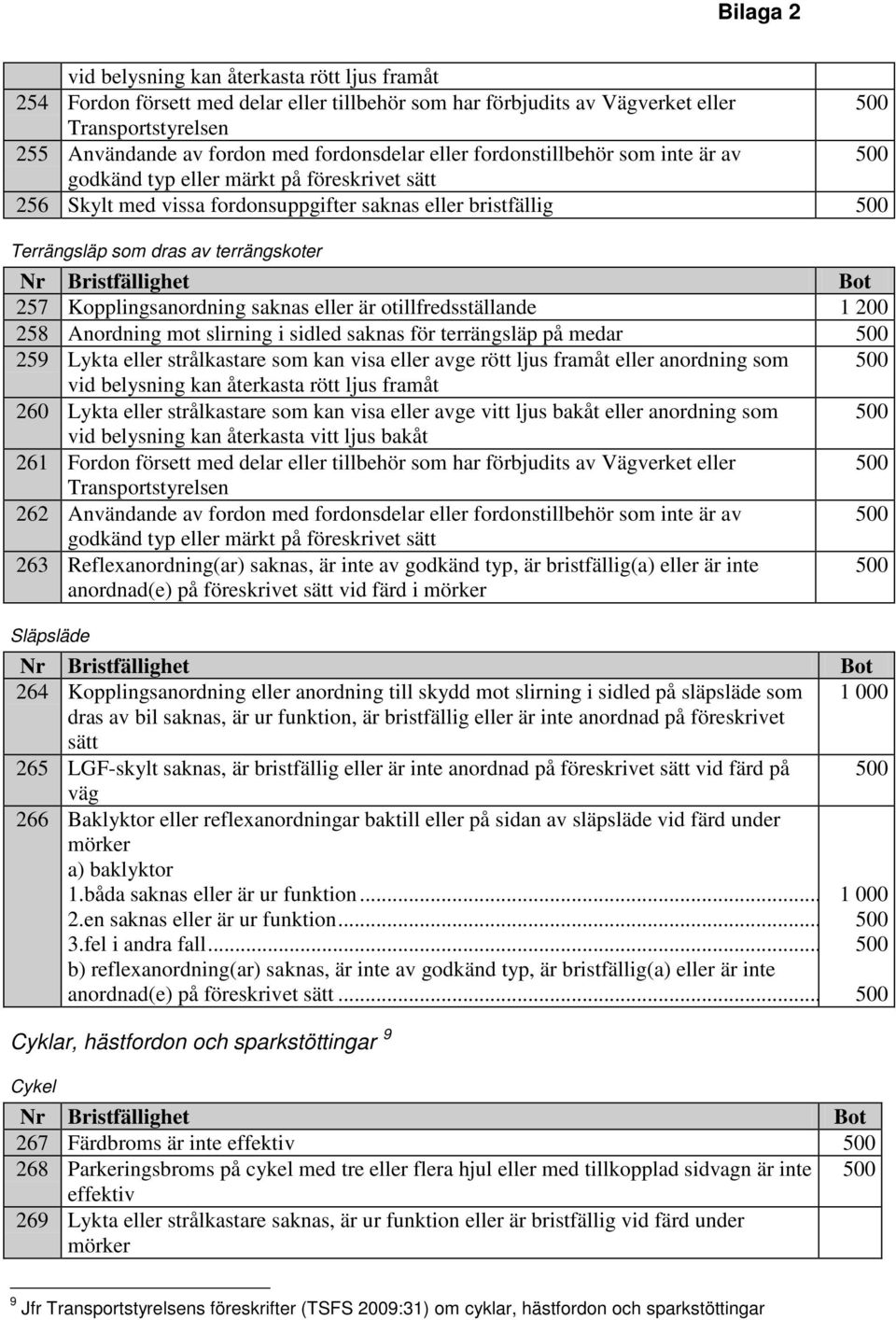 Lykta eller strålkastare som kan visa eller avge rött ljus framåt eller anordning som 260 Lykta eller strålkastare som kan visa eller avge vitt ljus bakåt eller anordning som 261 Fordon försett med