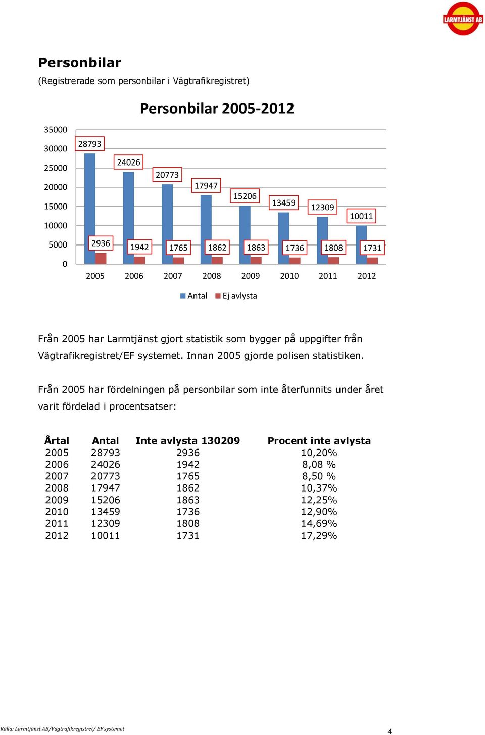 Innan 25 gjorde polisen statistiken.